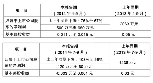 QQ截圖20141010110737
