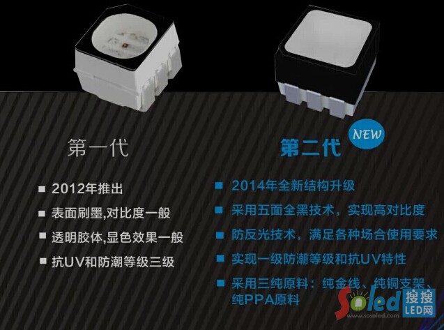 第二代戶外全彩“立體黑”3535器件