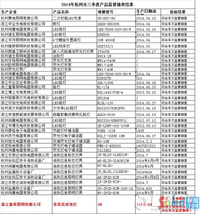 2014꺼ȮaƷO(jin)Y