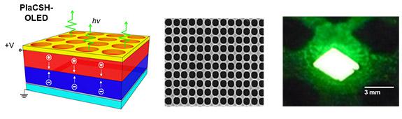 ü{׼g(sh)_l(f)ϵy(tng)PlaCSHLEDȺ͹Ч