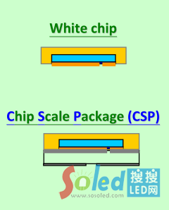 What is CSP