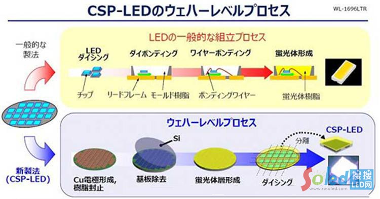 WL-CSP(li)Դ|֥