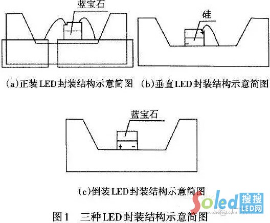 LEDоƬbbbֱbbY(ji)(gu)ʾD LEDW(wng)