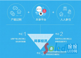 搜搜LED