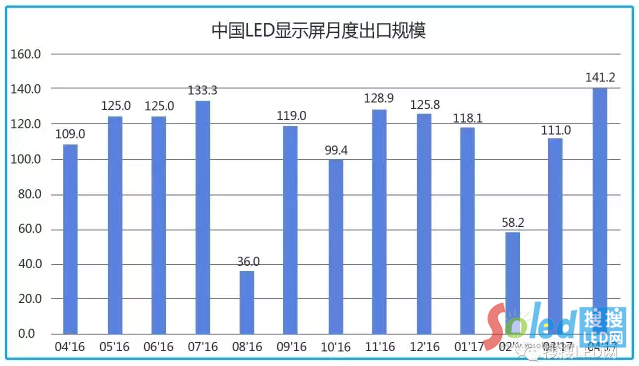 搜搜LED