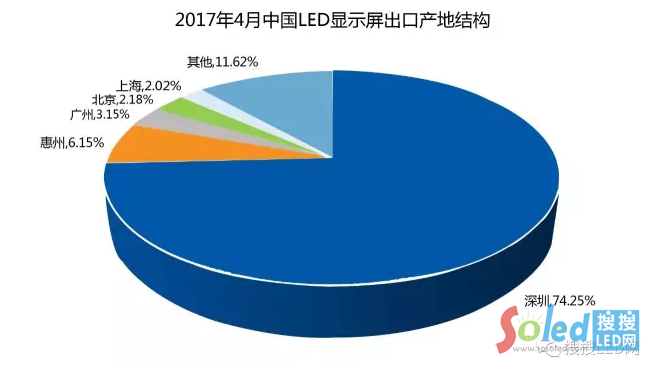 搜搜LED