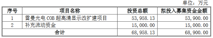 늶ͨ^5.4|COBU(ku)a(chn)(xing)Ŀm(x)M(jn)