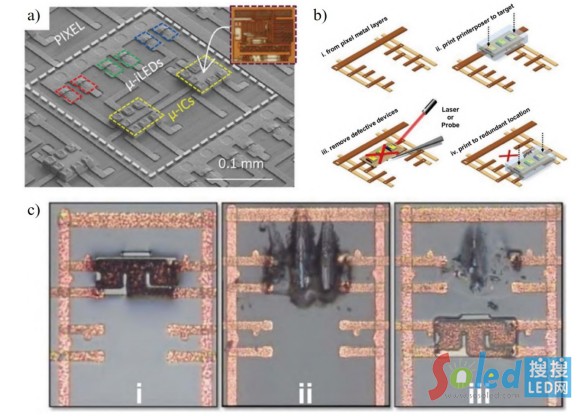 Micro-LEDоƬоƬD(zhun)ƺоƬzyh(hun)(ji)Ļˇ