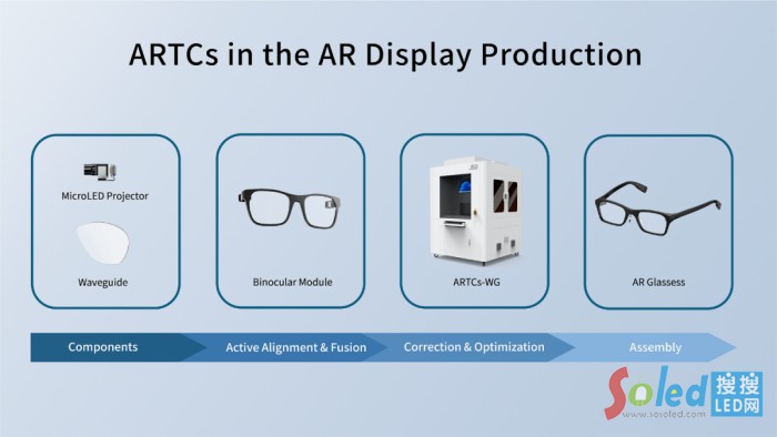 ARTCs應(yīng)用流程示意圖
